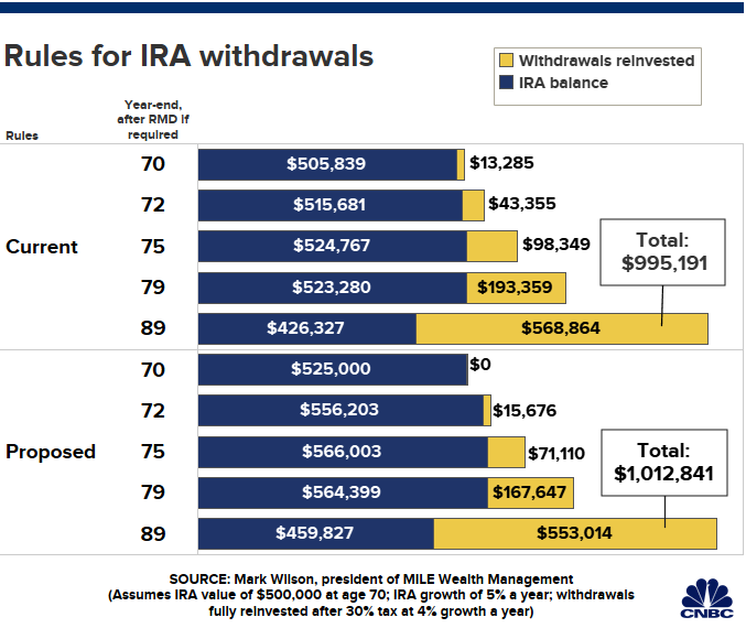 the-secure-act-reduces-incentive-to-reinvest-401-k-withdrawals